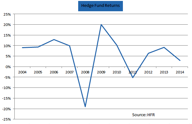 HFR Google Returns HFR Google Returns